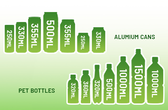 Packaging Options