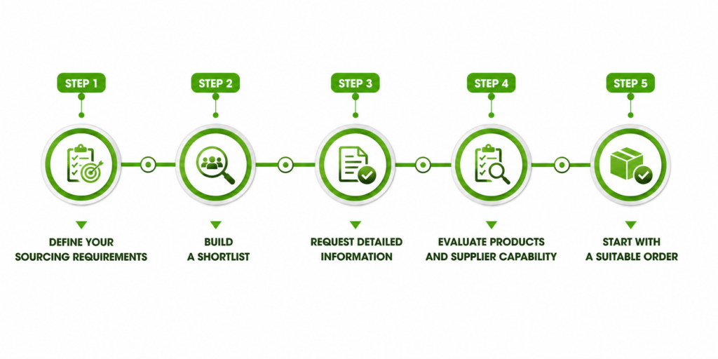 A Practical Selection Process for B2B Buyers