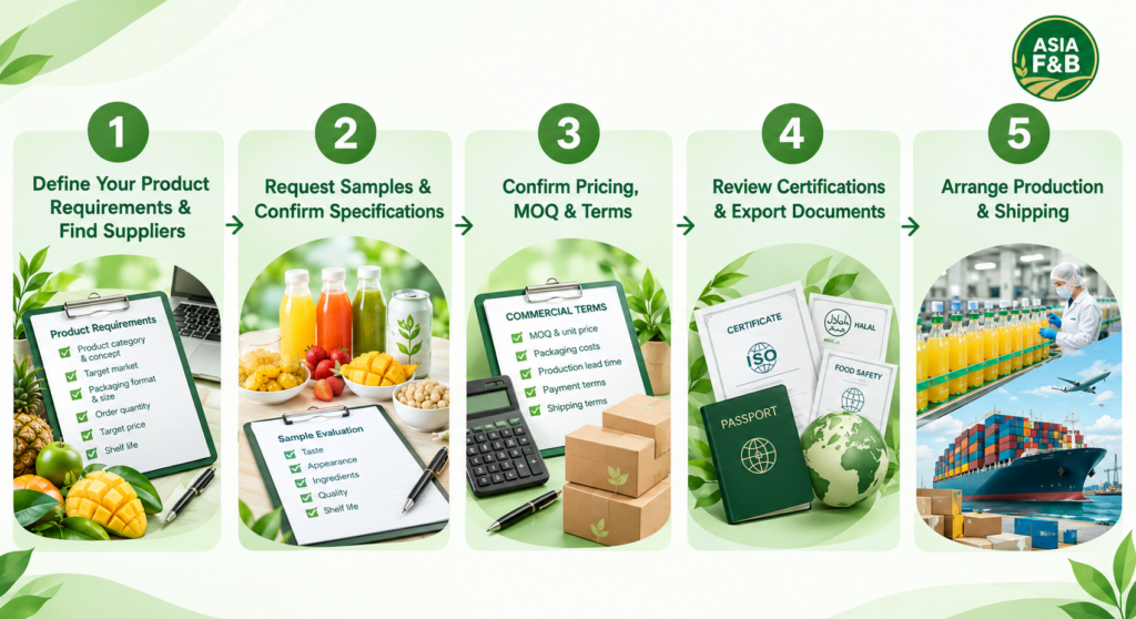 How to Source Private Label Food Products from Vietnam